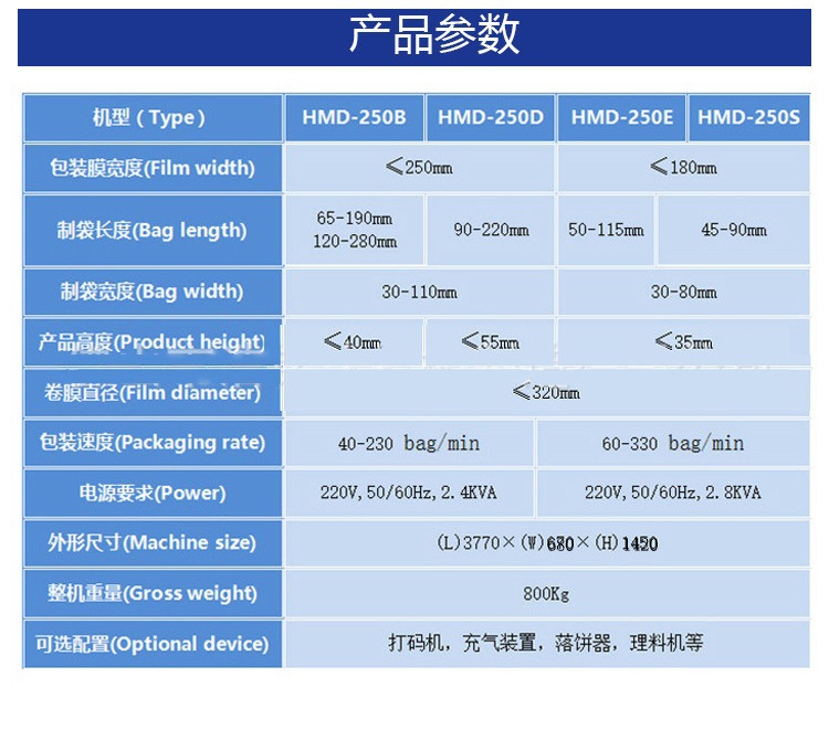 枕式包裝機中文3