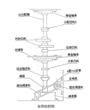 主傳動機構