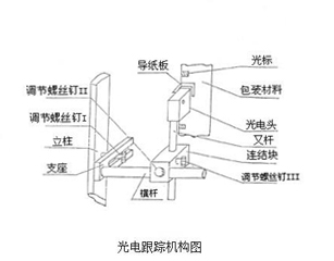 光電跟蹤機構