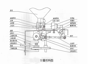 計量機構